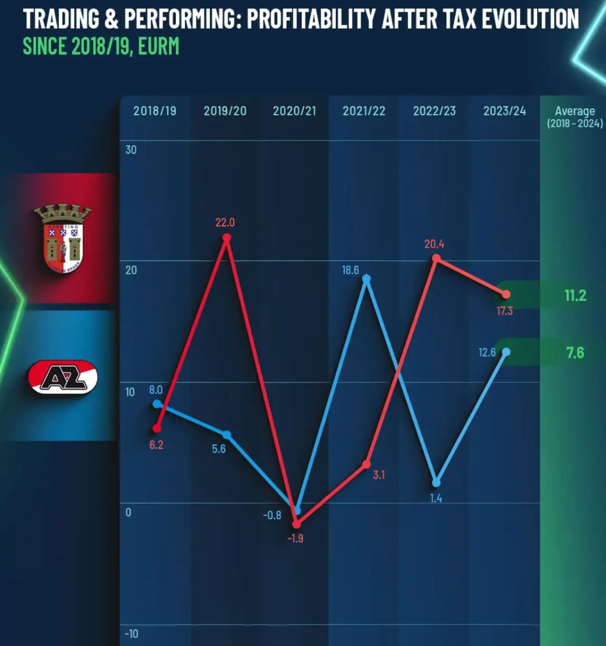 从欧洲俱乐部身上，探索足球盈利之道